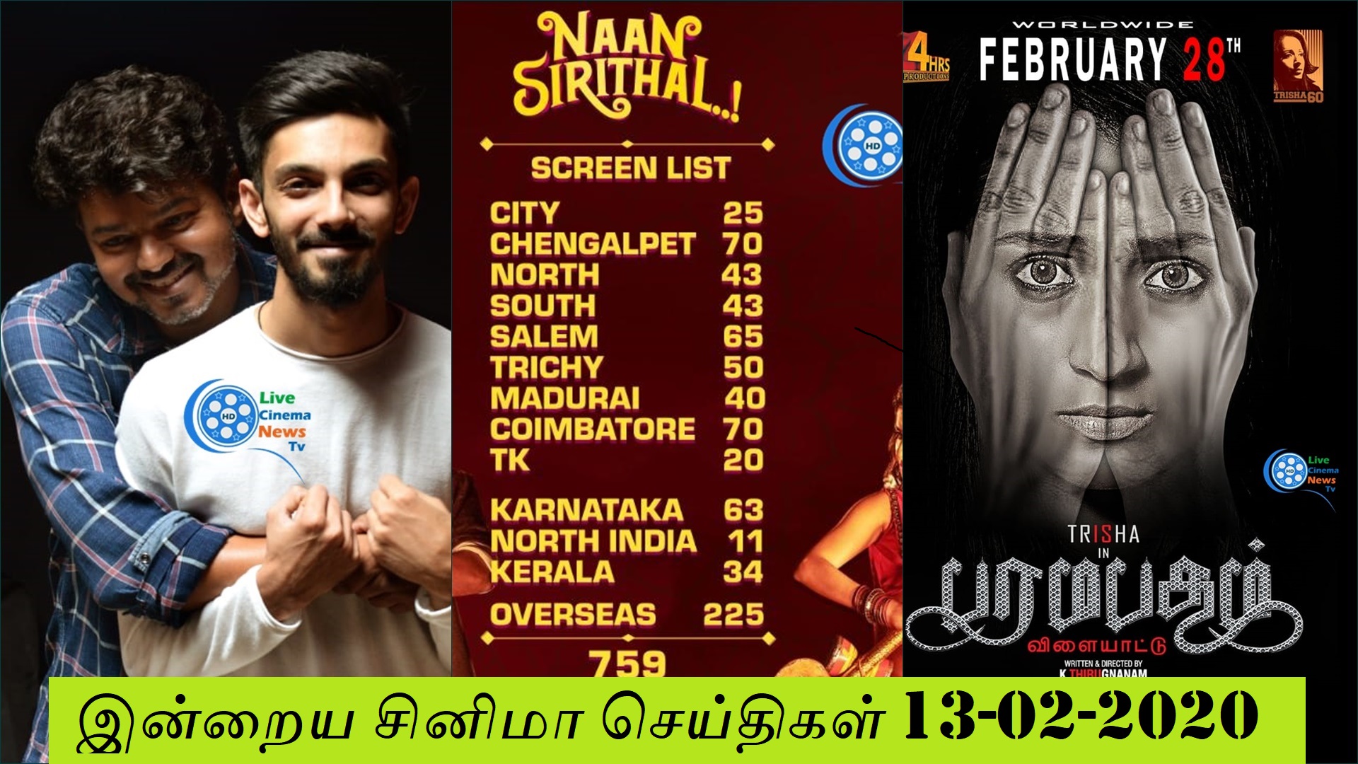 Today Tamil Cinema News 13 02 2020